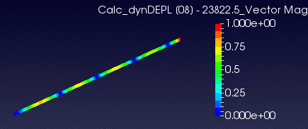 Rendu dynamique du 4e mode de vibration d'une poutre encastrée